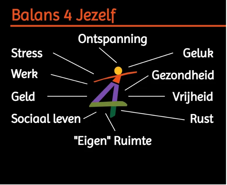 Uitleg afbeelding woordspin Balans 4 Jezelf